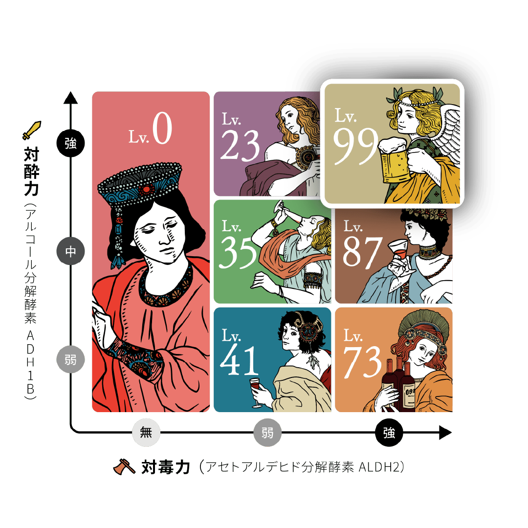 お酒の遺伝子検査