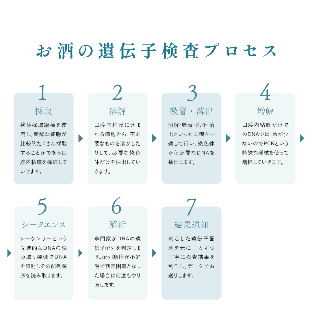 お酒の遺伝子検査