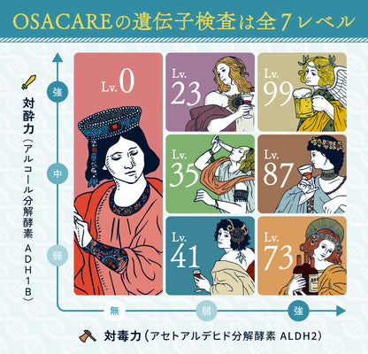 お酒の遺伝子検査