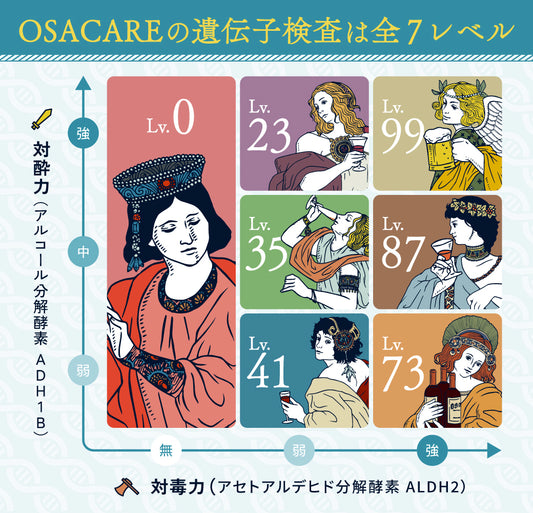 お酒の遺伝子検査