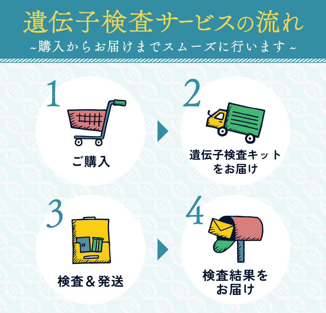 お酒の遺伝子検査 – OSACARE（オサケア）