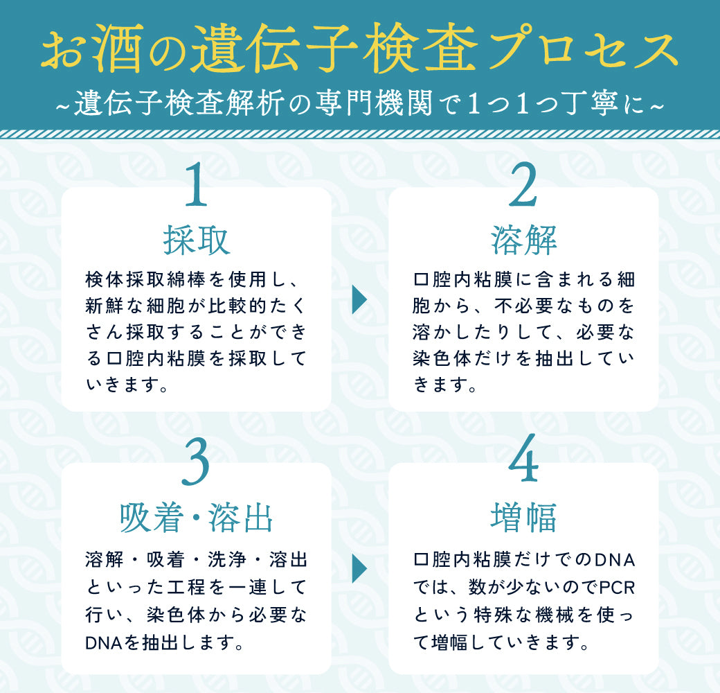 お酒の遺伝子検査