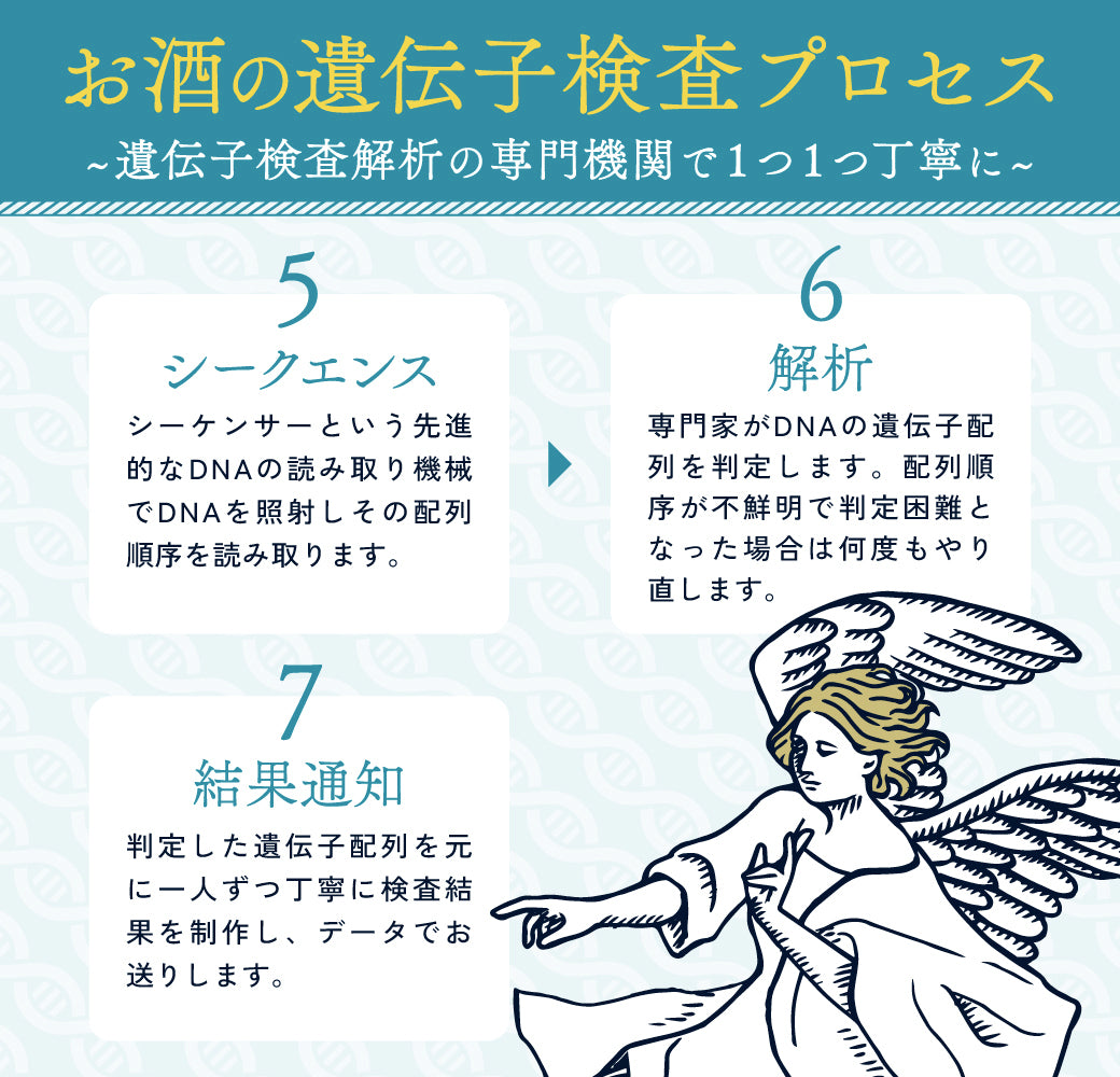 【医師監修】OSACARE（オサケア）お酒の遺伝子検査 お酒の遺伝子検査 – OSACARE（オサケア）
