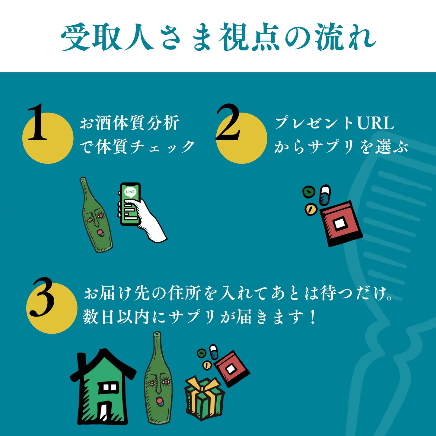 【eGIFT】お酒ケアサプリ10包分(1袋)