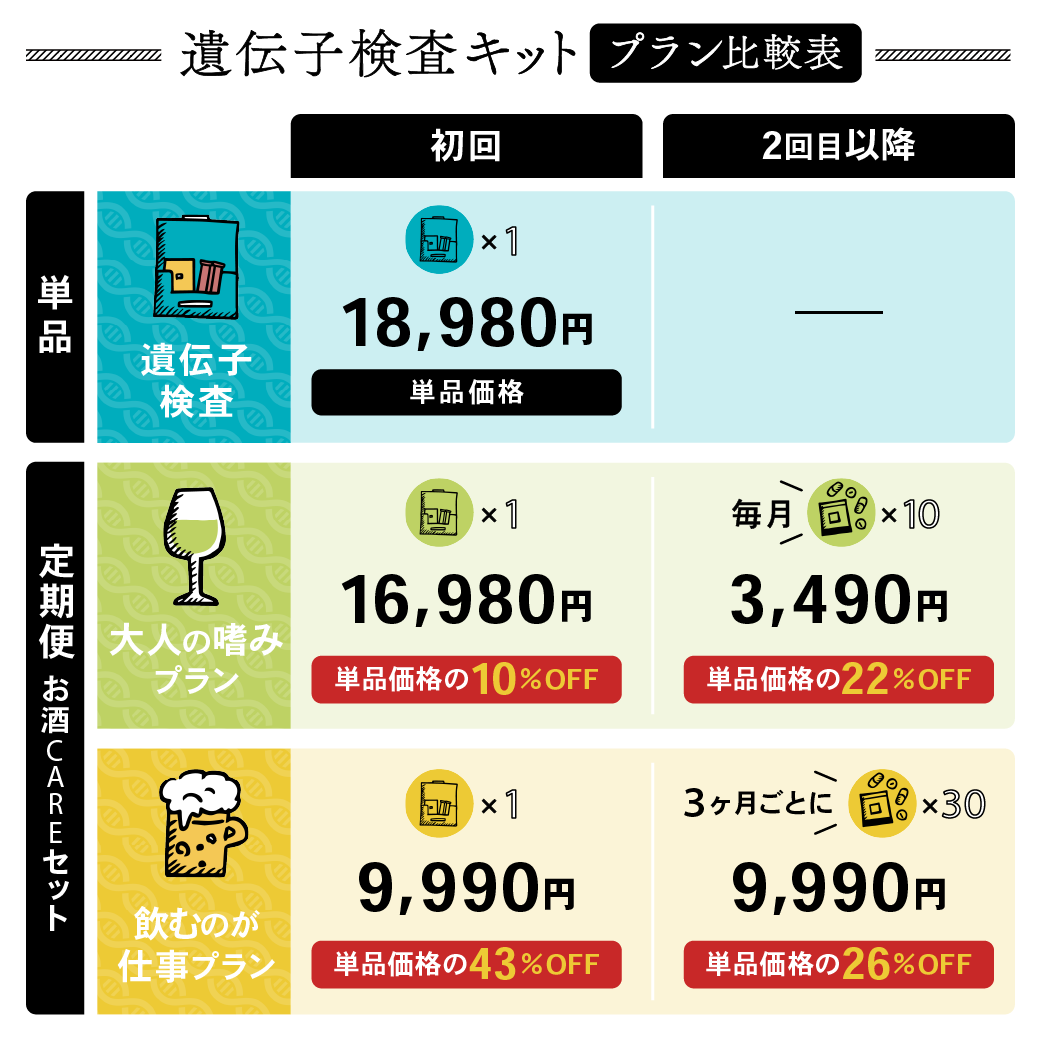 【医師監修】OSACARE（オサケア）お酒の遺伝子検査 お酒の遺伝子検査 – OSACARE（オサケア）