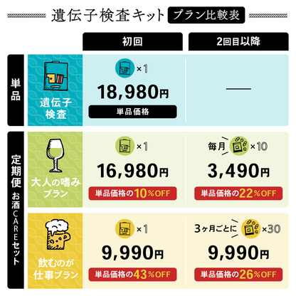 お酒の遺伝子検査