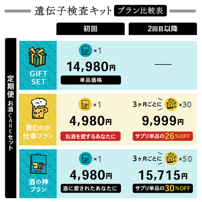 お酒の遺伝子Lv検査