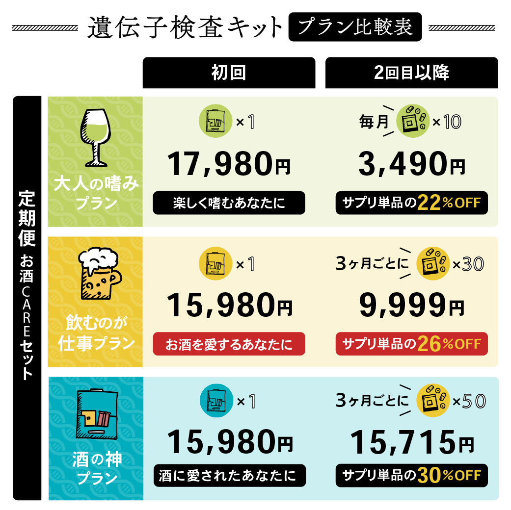 お酒の遺伝子検査