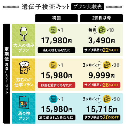 お酒の遺伝子検査