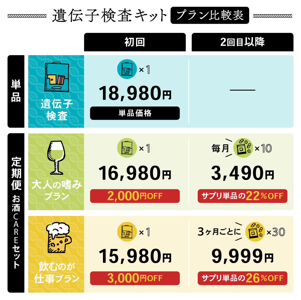お酒の遺伝子検査