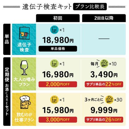 お酒の遺伝子検査