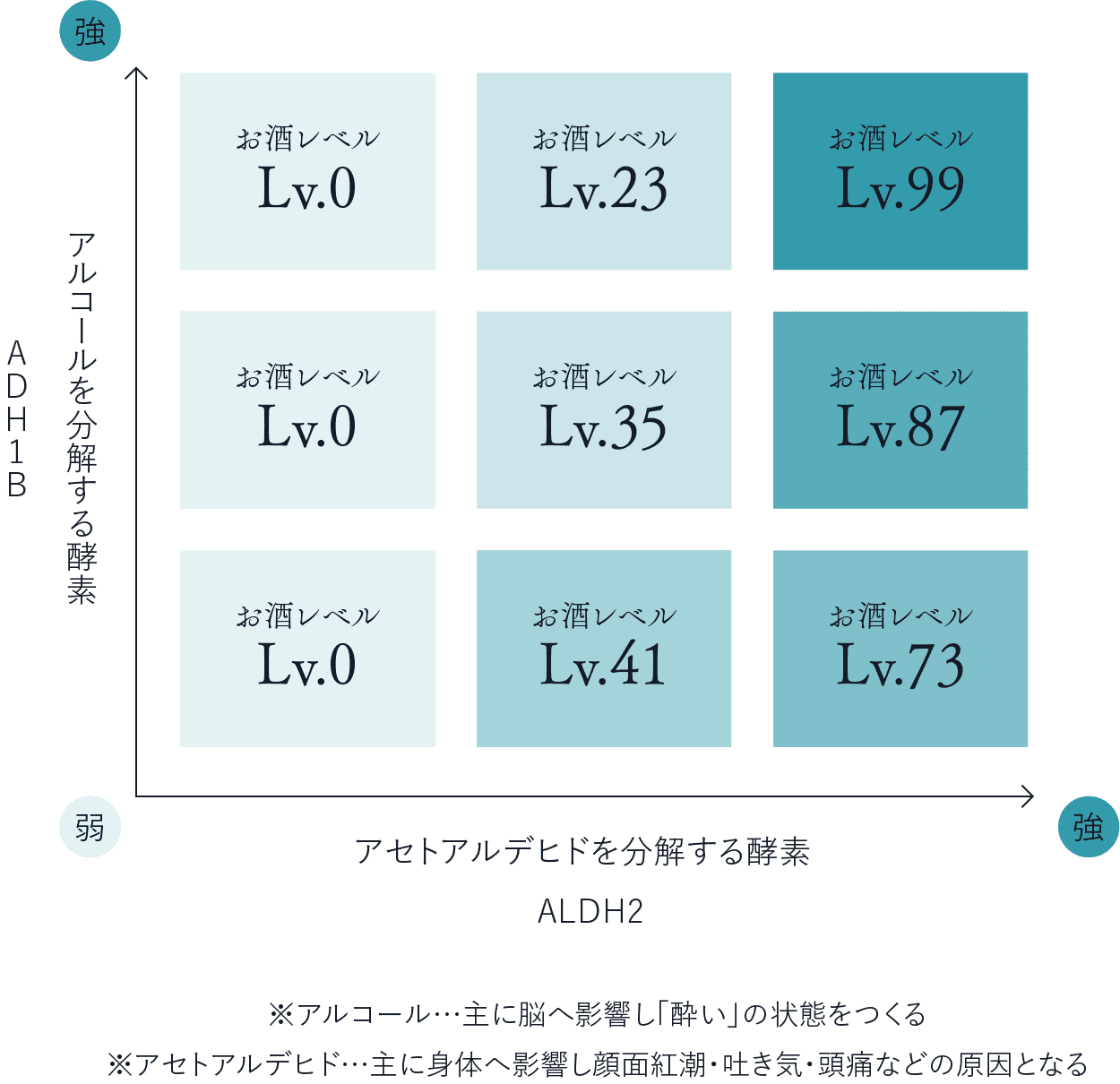 遺伝子検査キット
